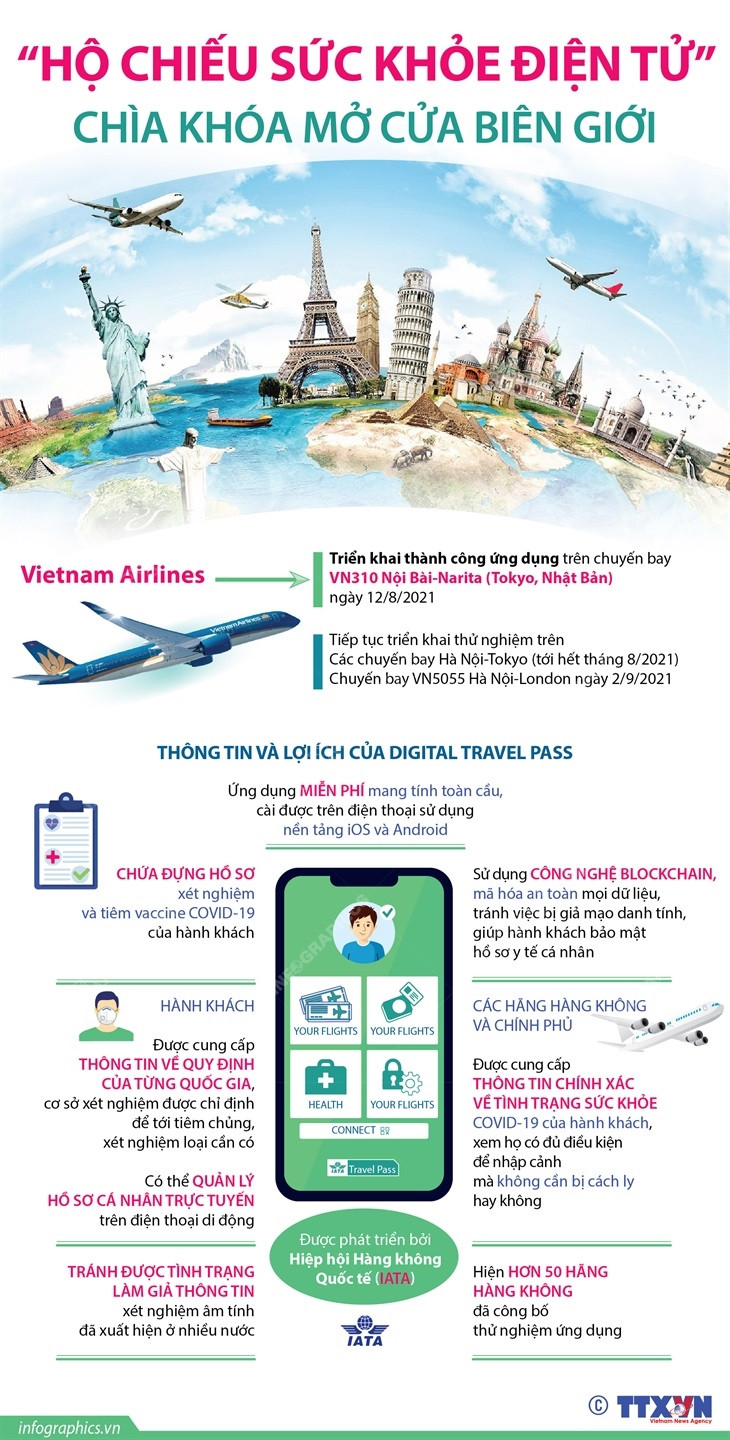 [Infographics] Hộ chiếu sức khỏe điện tử - chìa khóa mở cửa biên giới ảnh 1