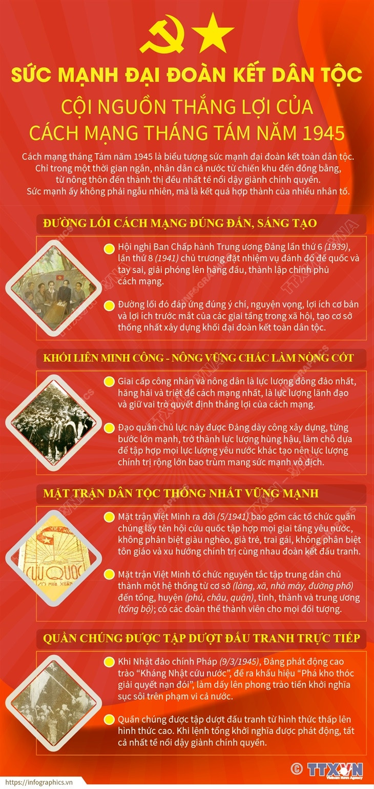 Sức mạnh đại đoàn kết dân tộc: Cội nguồn thắng lợi Cách mạng Tháng Tám ảnh 1