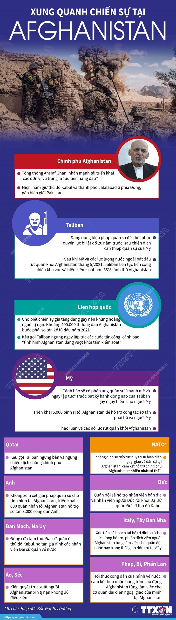 [Infographics] Xung quanh tình hình chiến sự tại Afghanistan ảnh 1