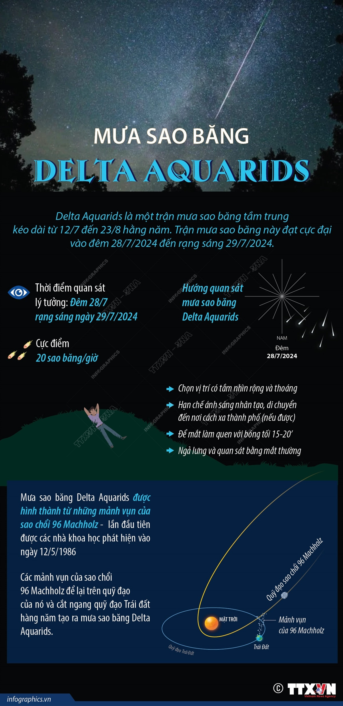 2807_info Delta Aquarids.jpg