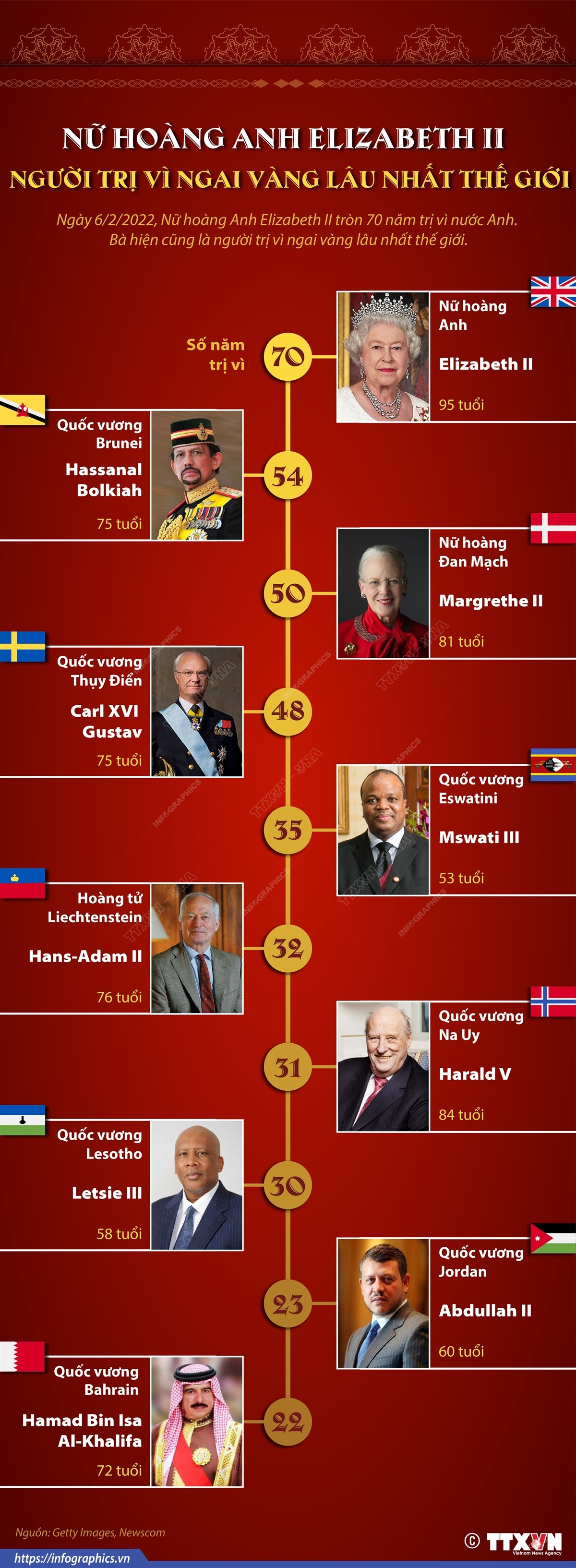 Nữ hoàng Anh Elizabeth II - người trị vì ngai vàng lâu nhất thế giới ảnh 1