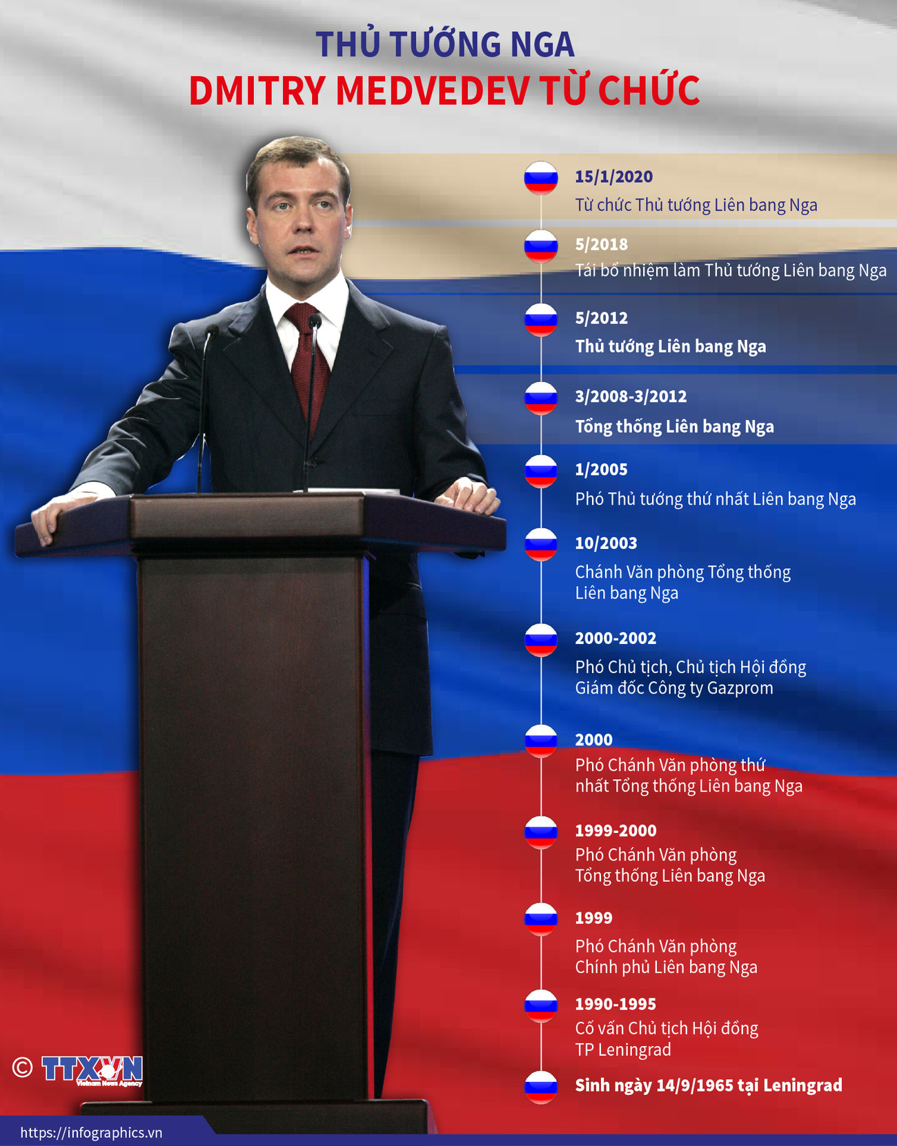 [Infographics] Những dấu mốc trong sự nghiệp của ông Dmitry Medvedev ảnh 1
