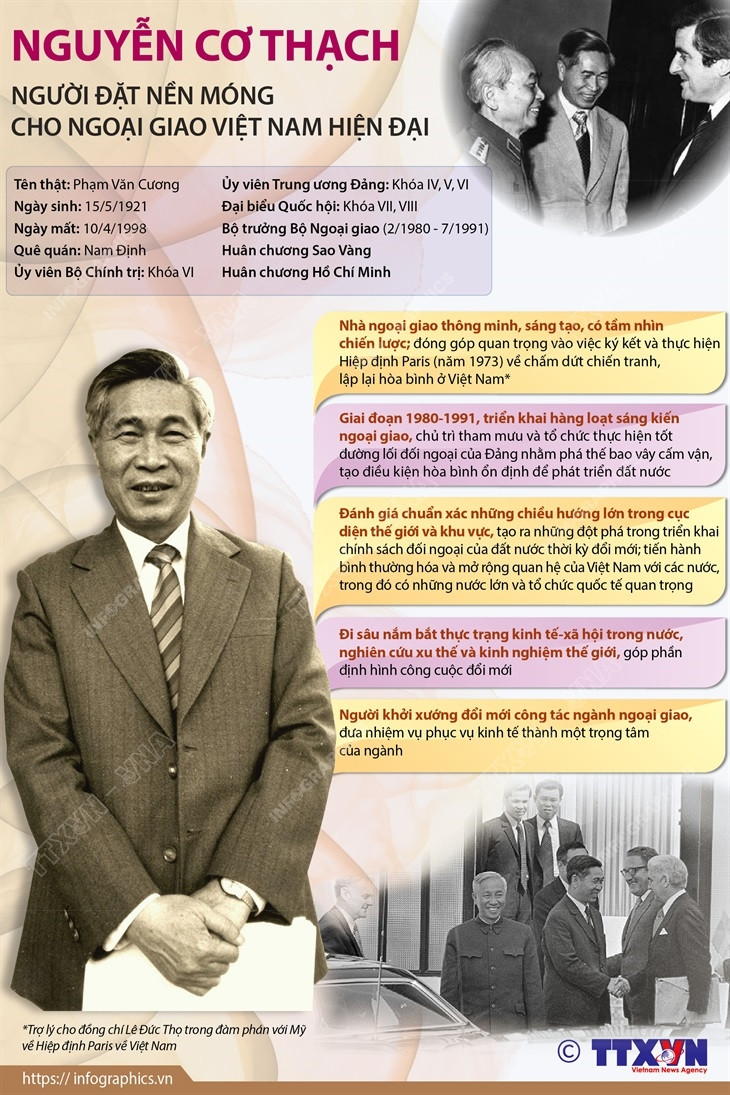 Nguyễn Cơ Thạch - Người đặt nền móng cho ngoại giao Việt Nam hiện đại ảnh 1