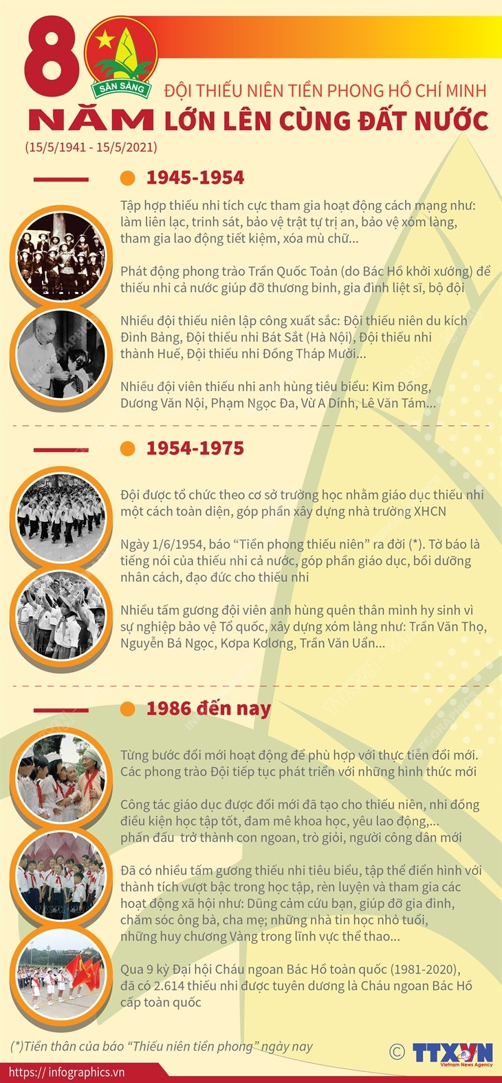 Đội Thiếu niên tiền phong Hồ Chí Minh: 80 năm lớn lên cùng đất nước ảnh 1