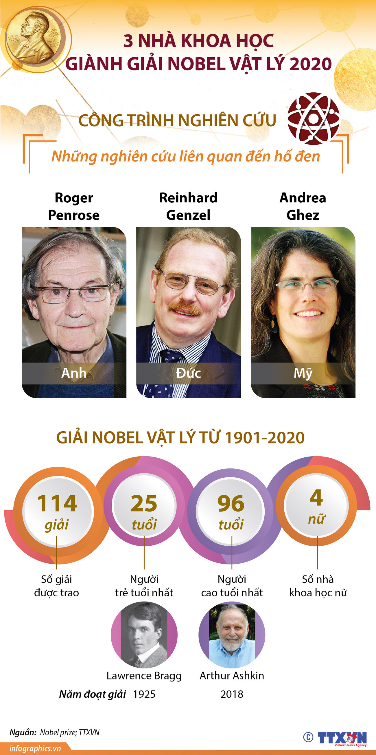 [Infographics] Về ba nhà khoa học vừa giành giải Nobel Vật lý 2020 ảnh 1