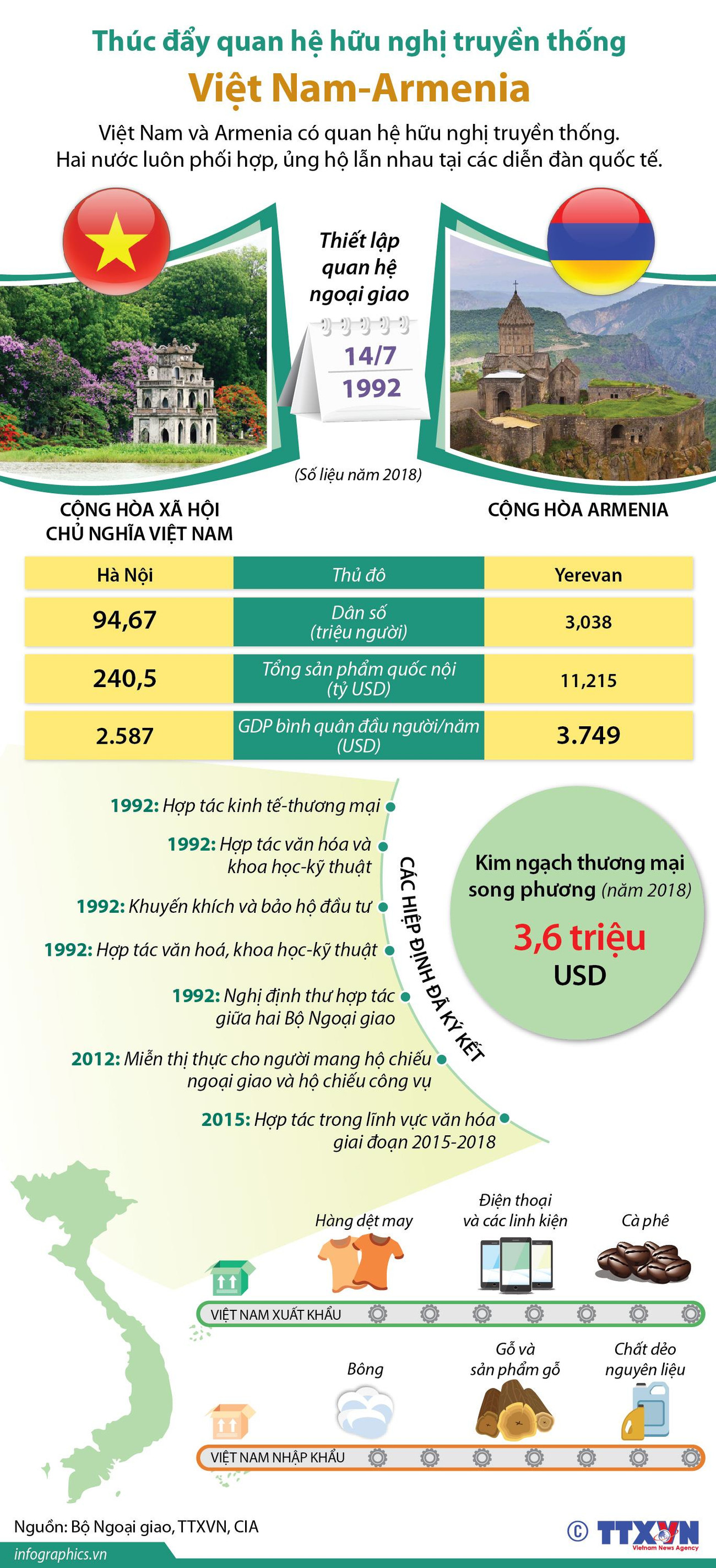 Thúc đẩy quan hệ hữu nghị truyền thống Việt Nam-Armenia ảnh 1