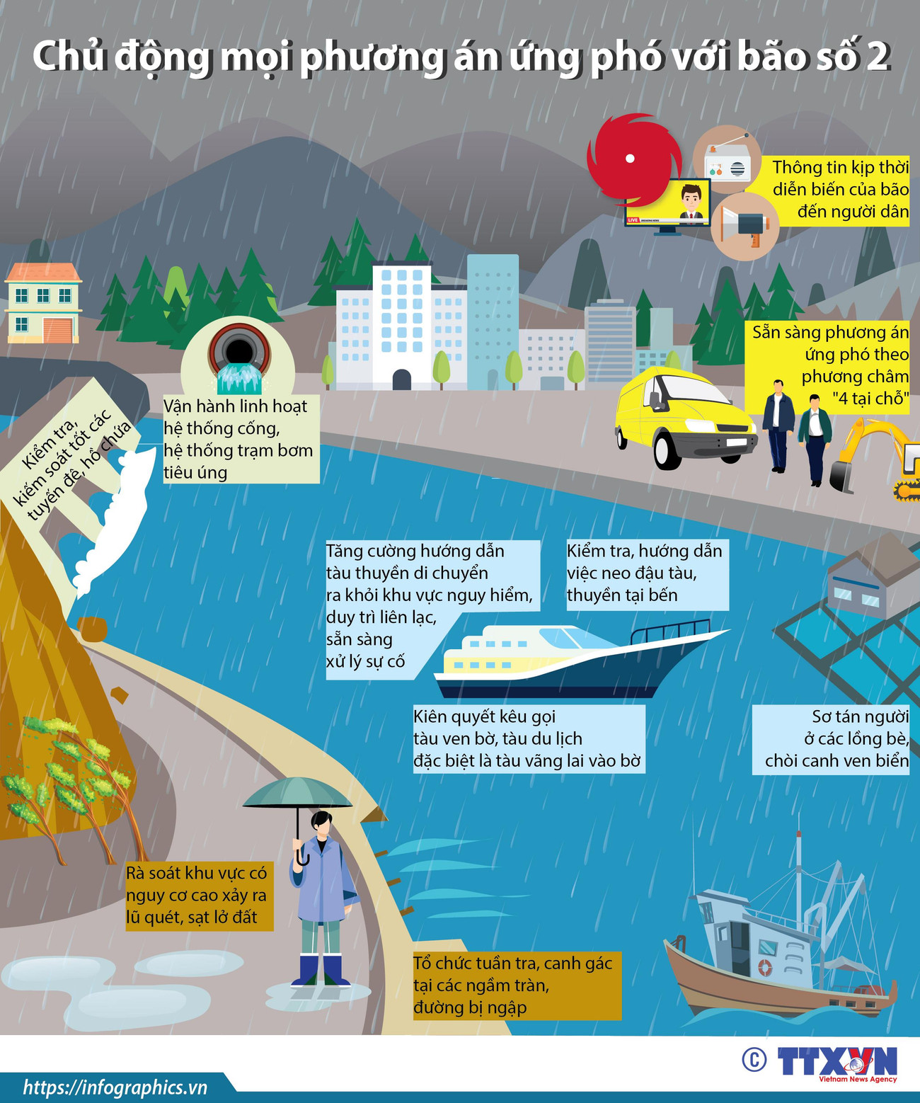 [Infographics] Chủ động mọi phương án ứng phó với bão số 2 ảnh 1
