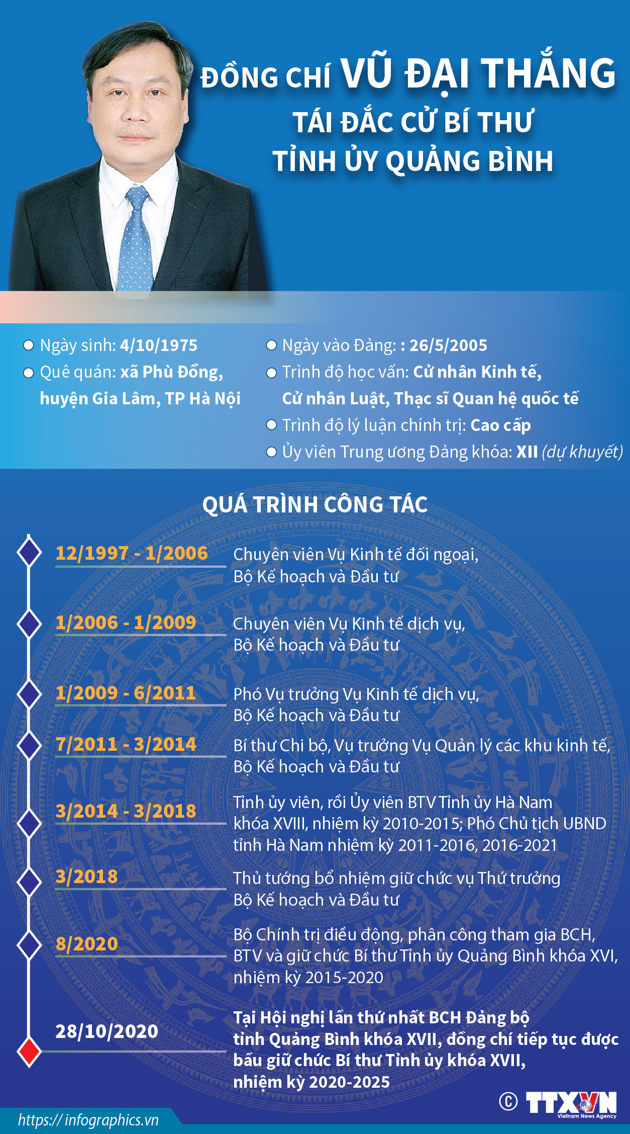 [Infographics] Ông Vũ Đại Thắng tái đắc cử Bí thư Tỉnh ủy Quảng Bình ảnh 1