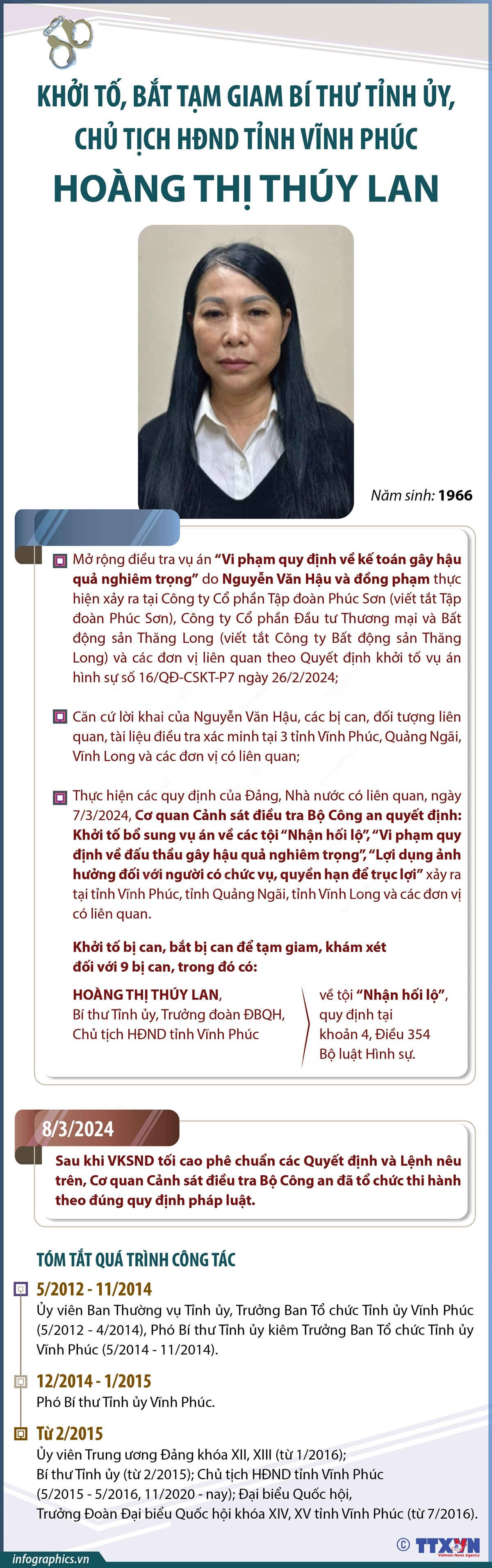 0803_info hoang thi thuy lan.jpg