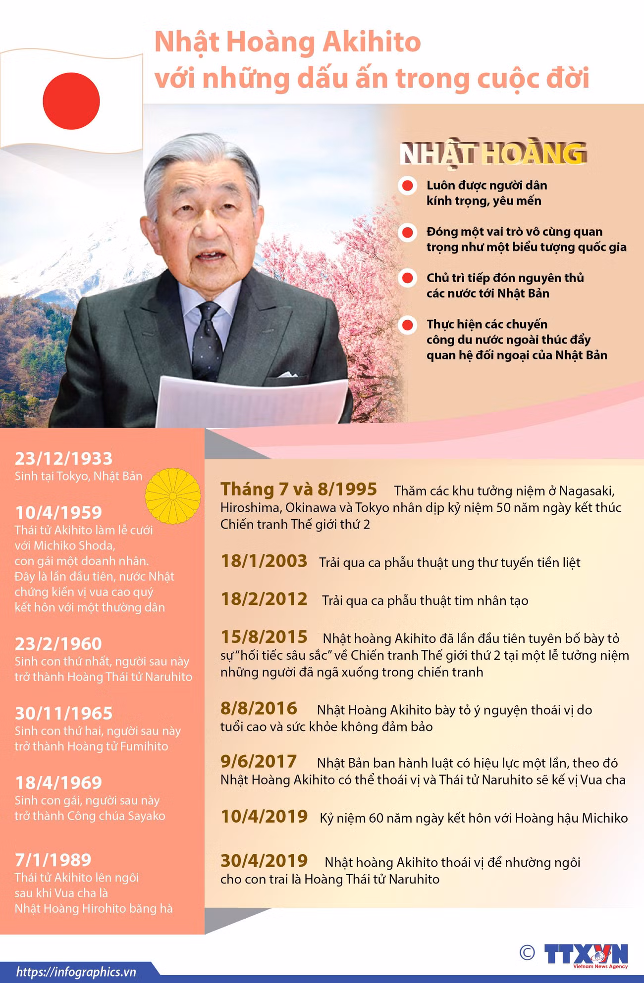 [Infographics] Những dấu ấn trong cuộc đời Nhật hoàng Akihito ảnh 1