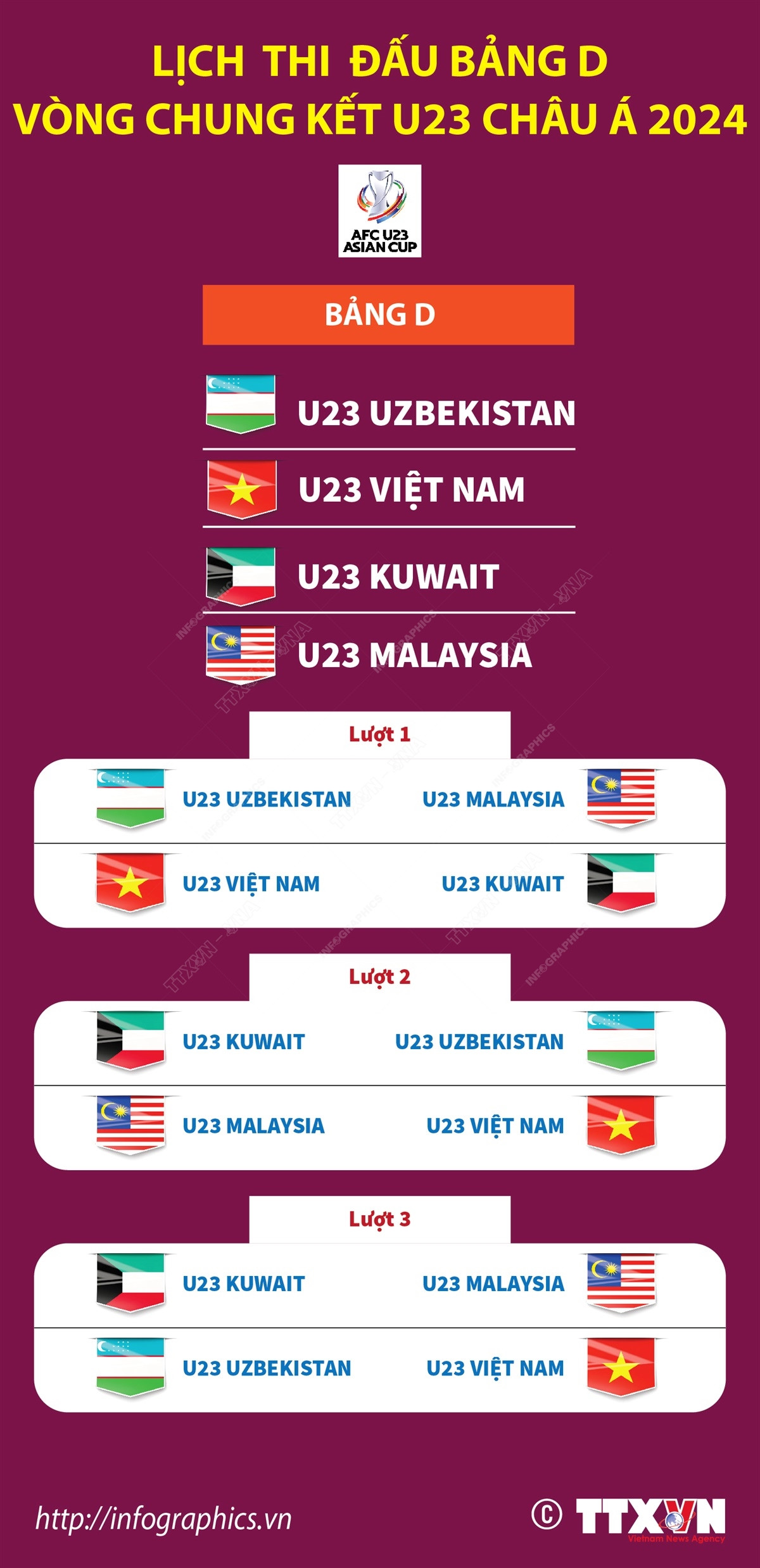 Infographics_U23 chau A 1.jpg