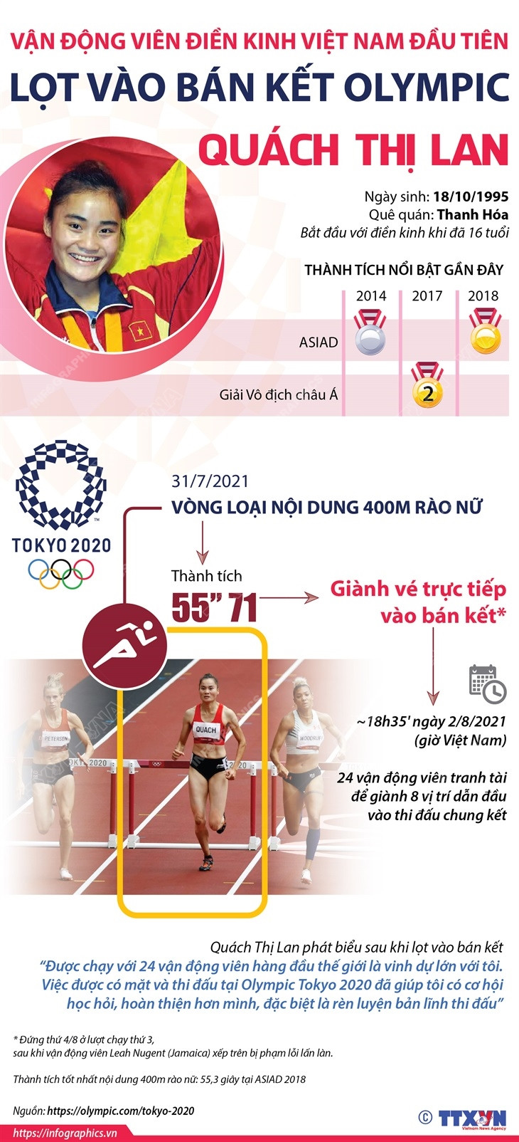 [Infographics] VĐV điền kinh Việt Nam đầu tiên lọt vào bán kết ảnh 1