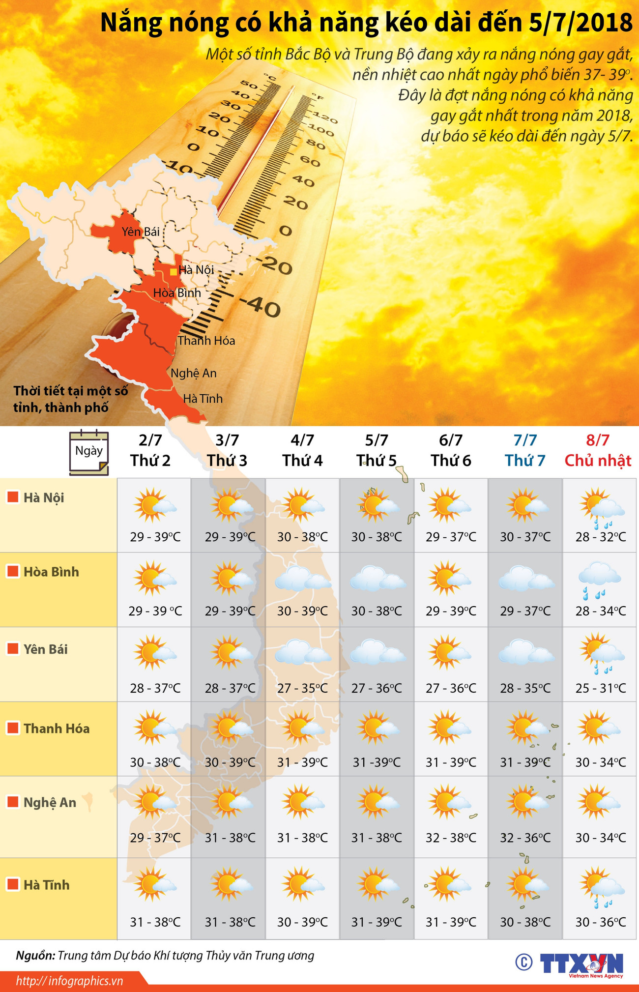 [Infographics] Tình hình thời tiết nắng nóng trong mấy ngày tới ảnh 1