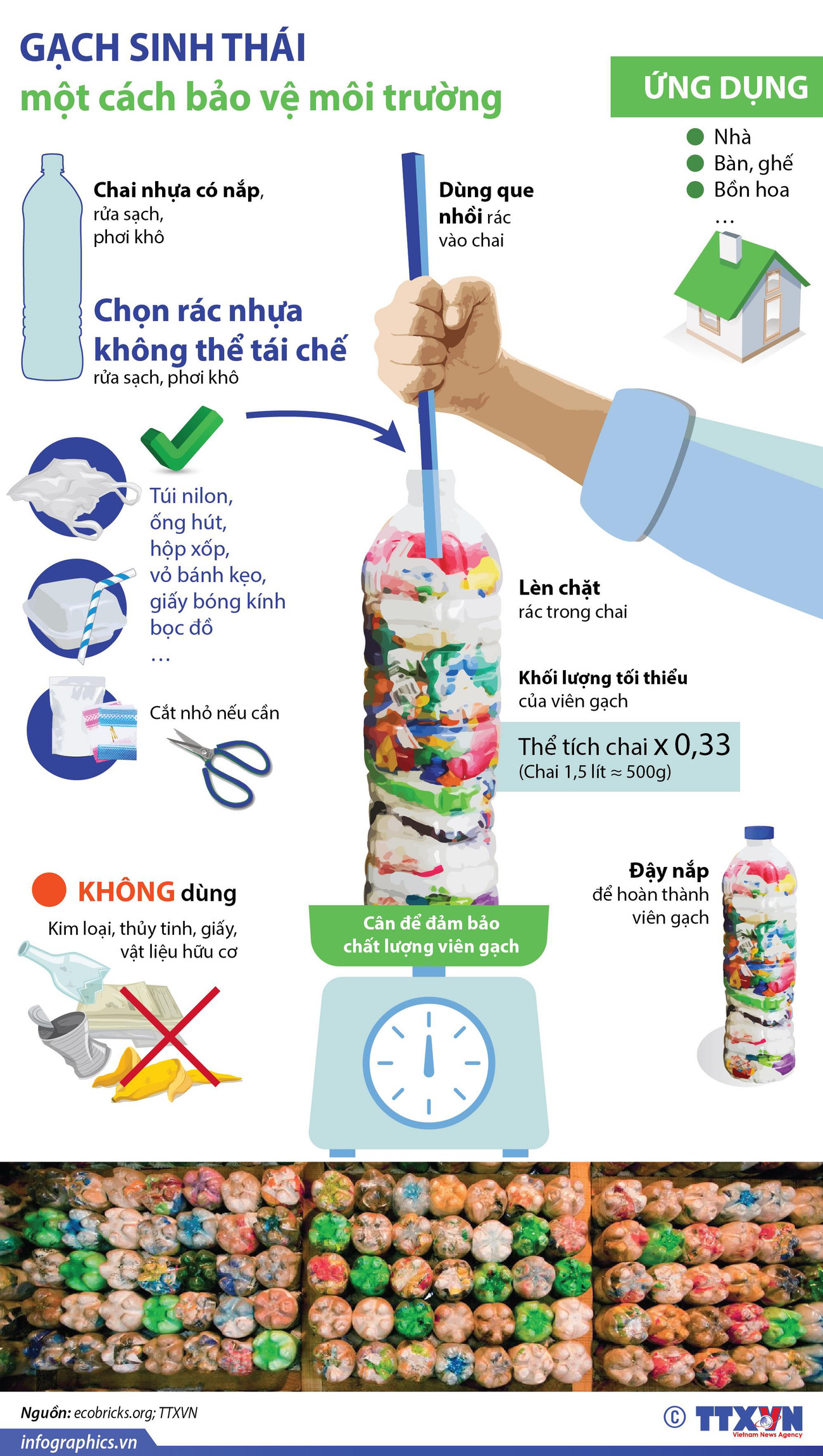 [Infographics] Gạch sinh thái - một cách bảo vệ môi trường ảnh 1