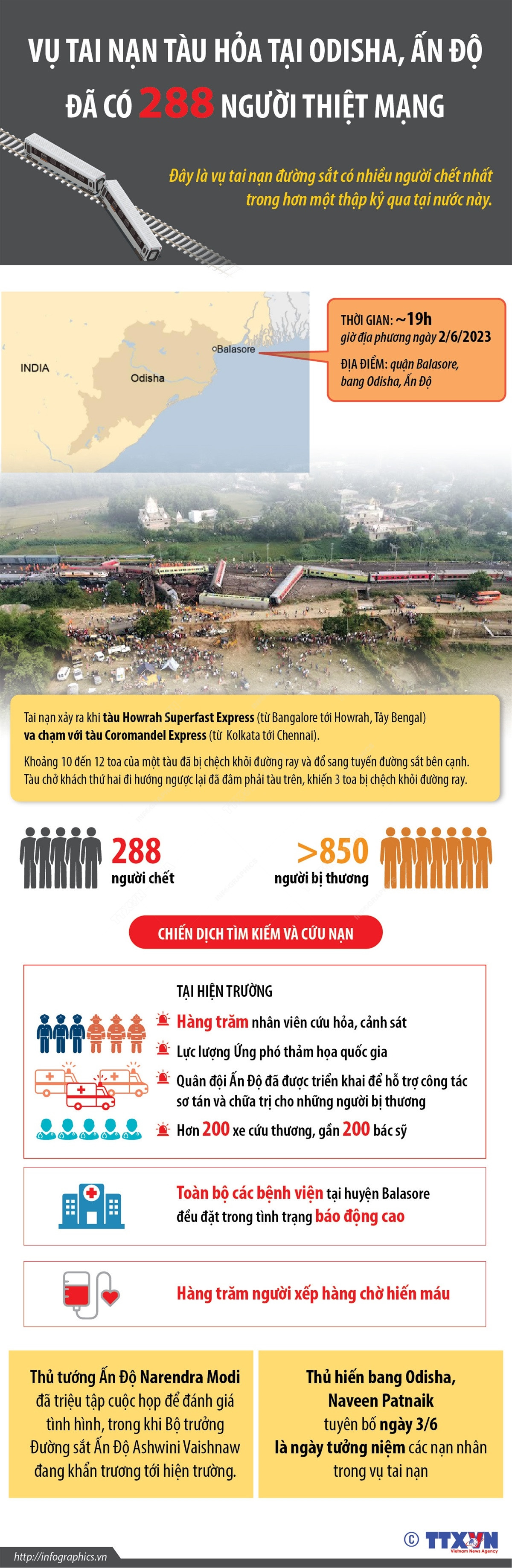 Tai nạn tàu hỏa tại Ấn Độ: 288 người tử vong, hơn 850 người bị thương ảnh 1