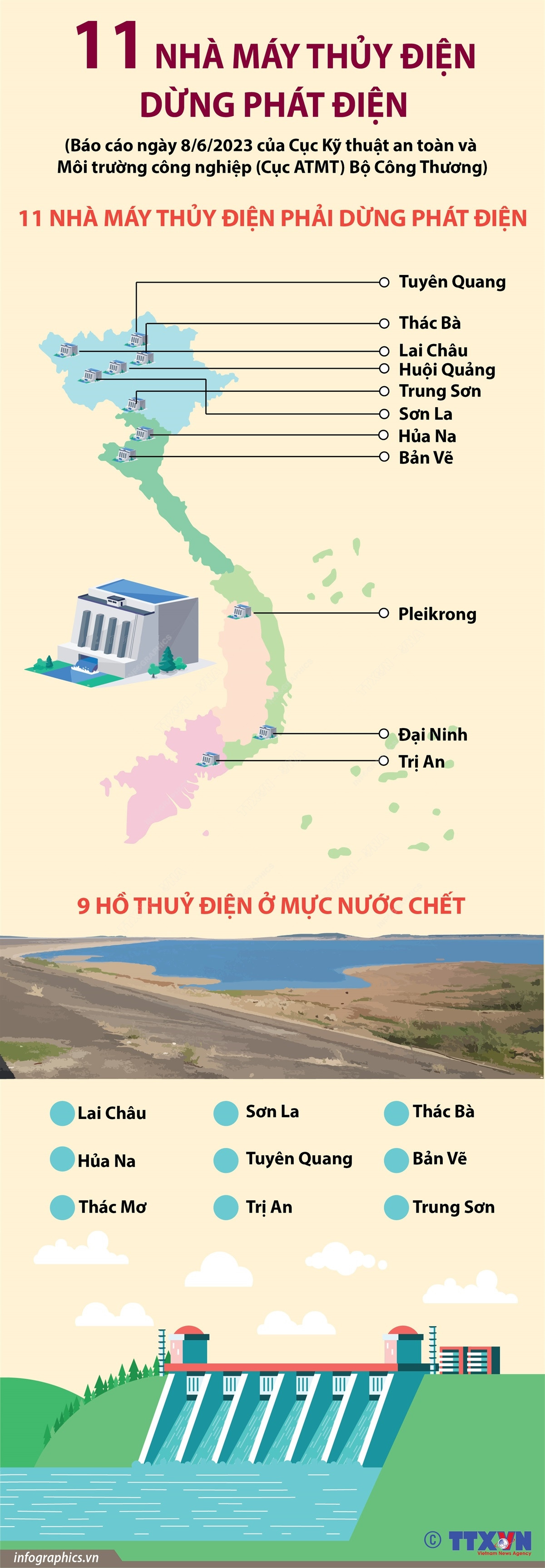 [Infographics] Các tổ máy tại 11 nhà máy thủy điện dừng phát điện ảnh 1