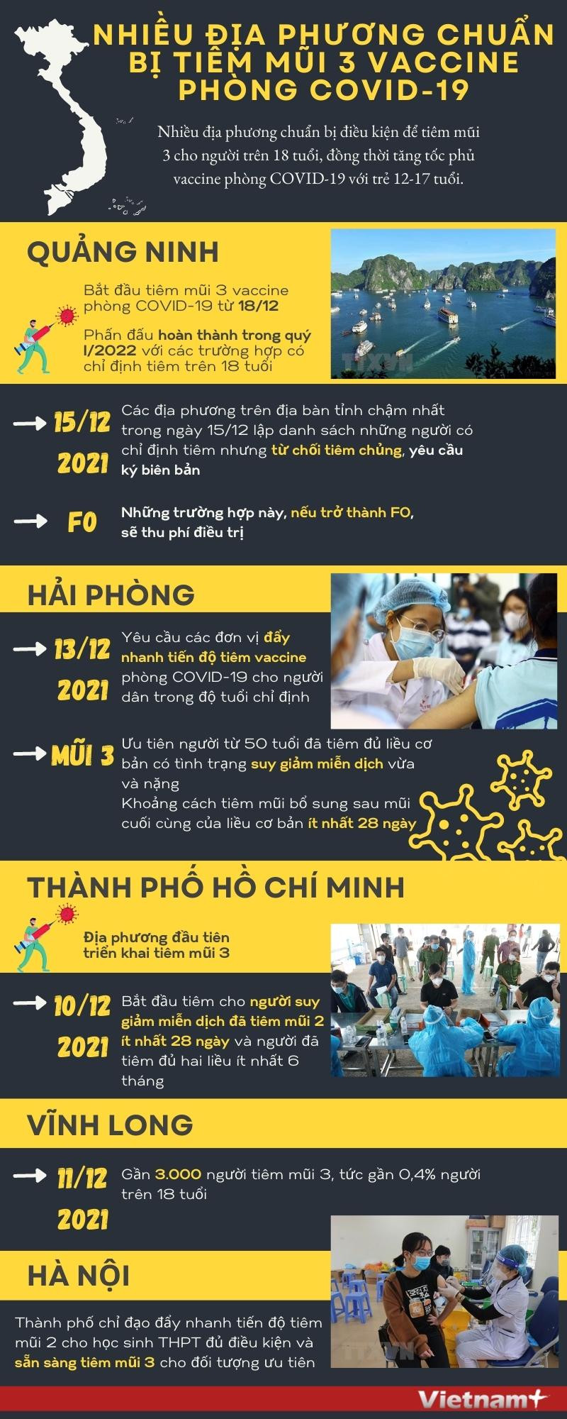 Nhiều địa phương chuẩn bị tiêm mũi 3 vaccine phòng COVID-19 ảnh 1