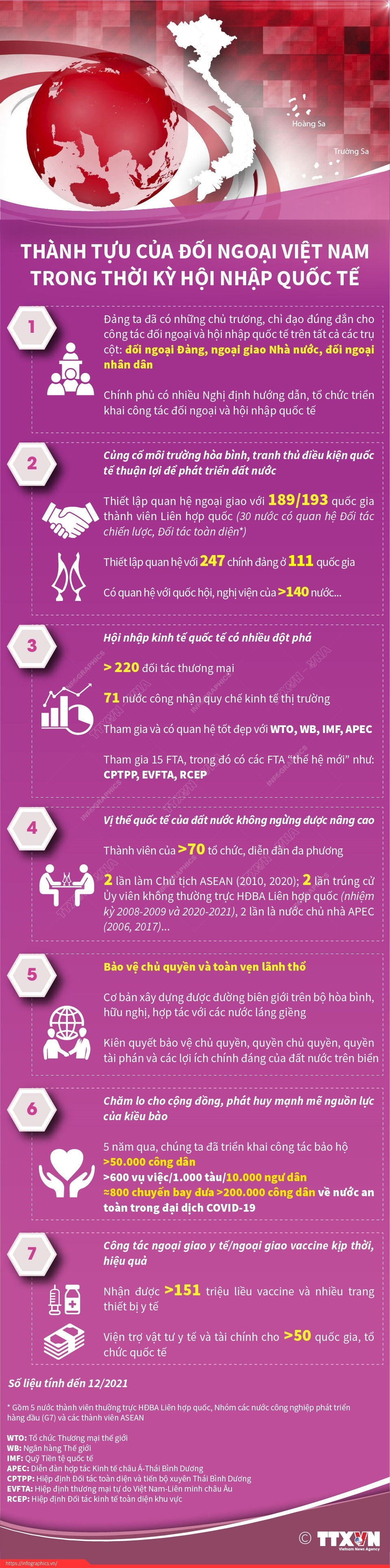 Thành tựu của đối ngoại Việt Nam trong thời kỳ hội nhập quốc tế ảnh 1