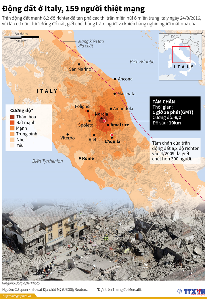 [Infographics] Động đất mạnh tàn phá các thị trấn miền Trung Italy ảnh 1
