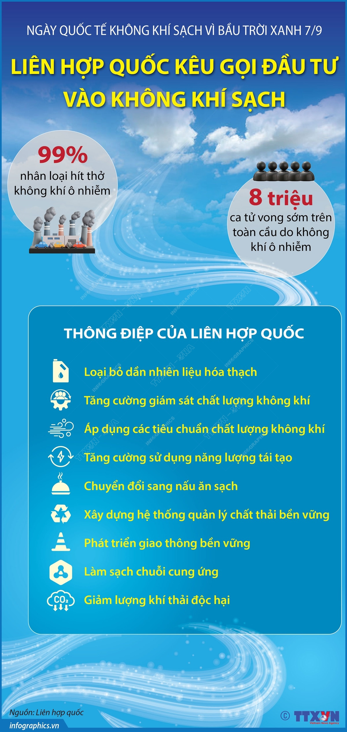 vna_potal_ngay_quoc_te_khong_khi_sach_vi_bau_troi_xanh_79_lien_hop_quoc_keu_goi_dau_tu_vao_khong_khi_sach_7577833.jpeg