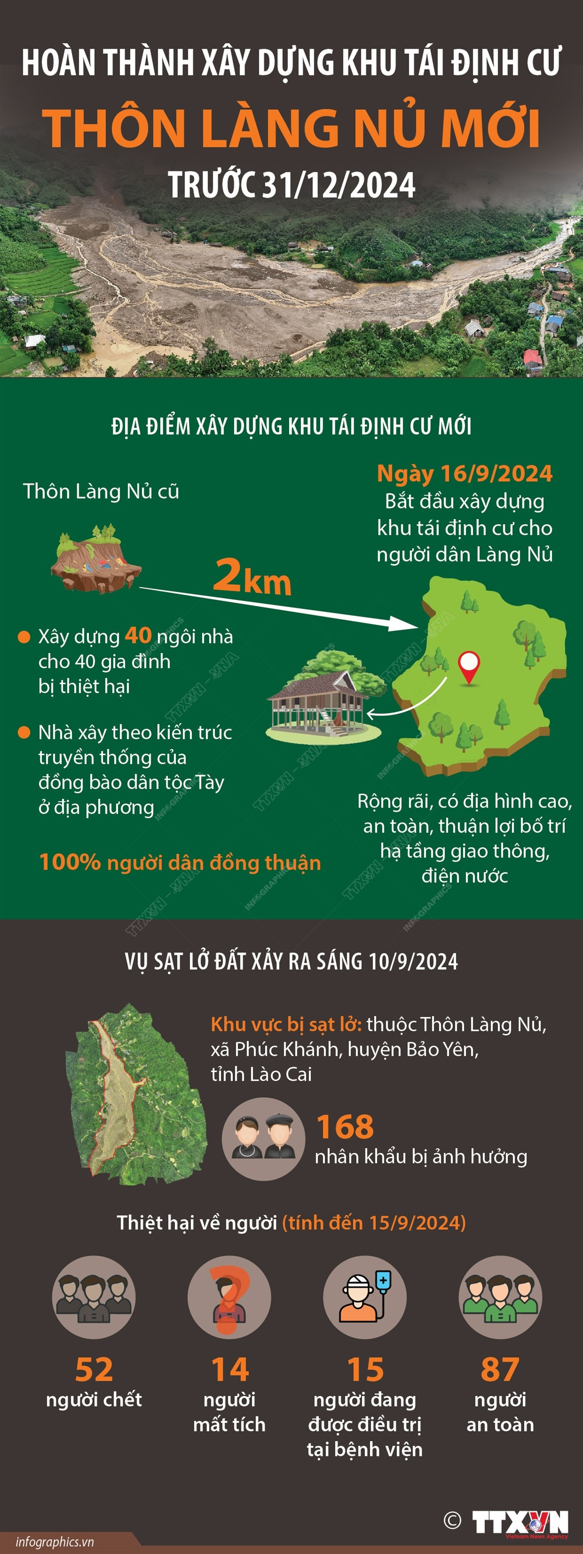 vna_potal_hoan_thanh_xay_dung_khu_tai_dinh_cu_thon_lang_nu_moi_truoc_31122024.jpg
