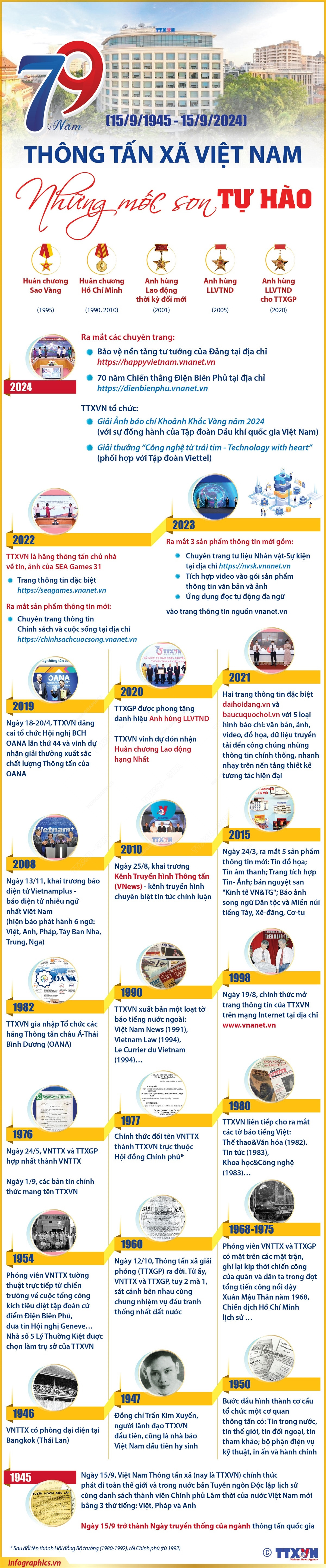 vna_potal_79_nam_thong_tan_xa_viet_nam_nhung_moc_son_tu_hao.jpg