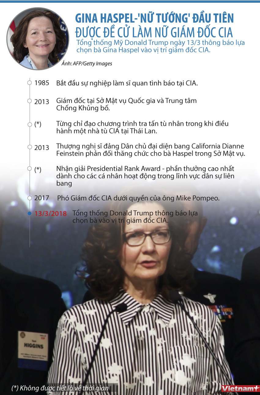 [Infographics] Chân dung 'nữ tướng' CIA đầu tiên trong lịch sử nước Mỹ ảnh 1