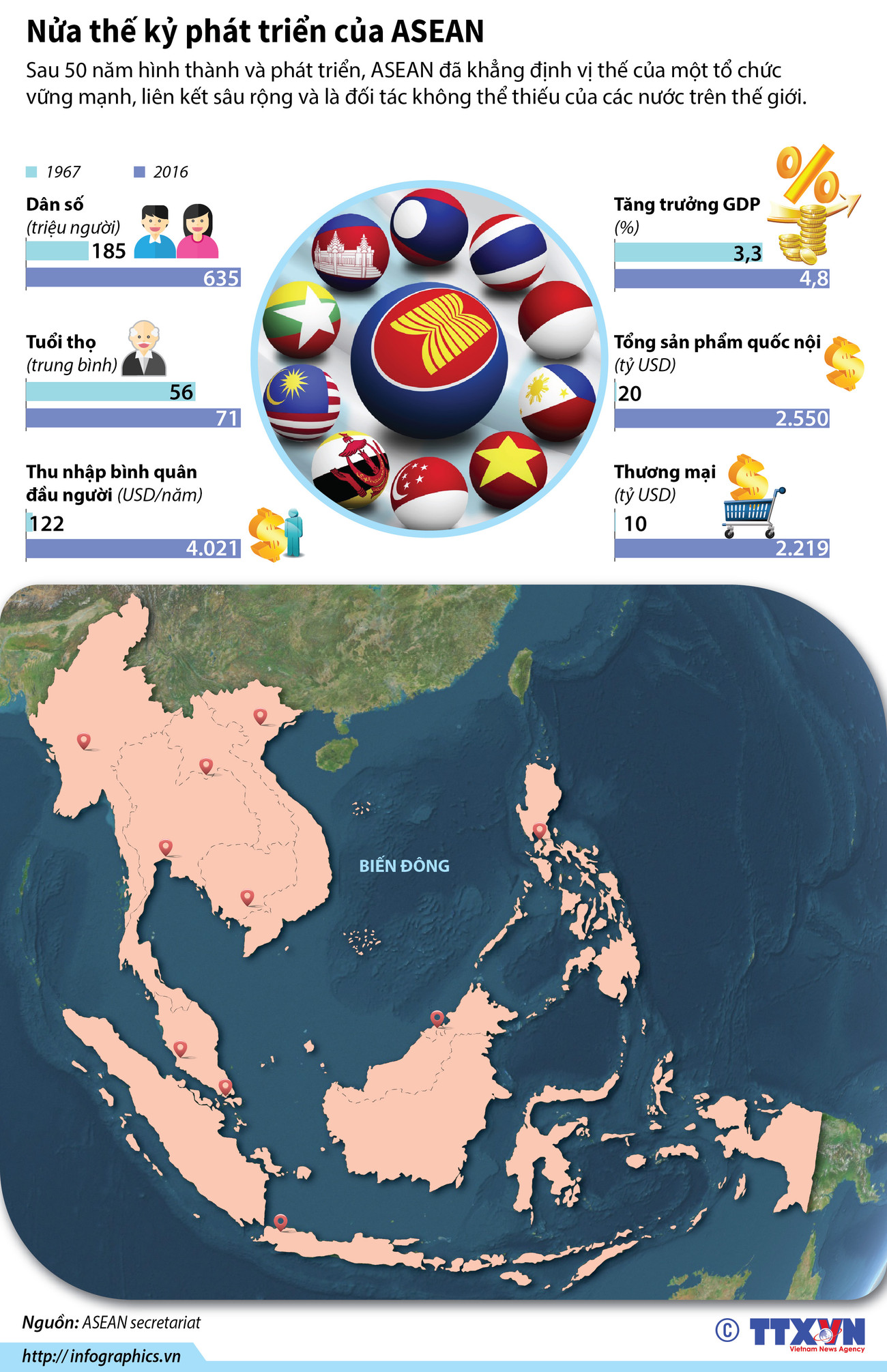 [Infographics] Những dấu mốc sau nửa thế kỷ phát triển của ASEAN ảnh 1