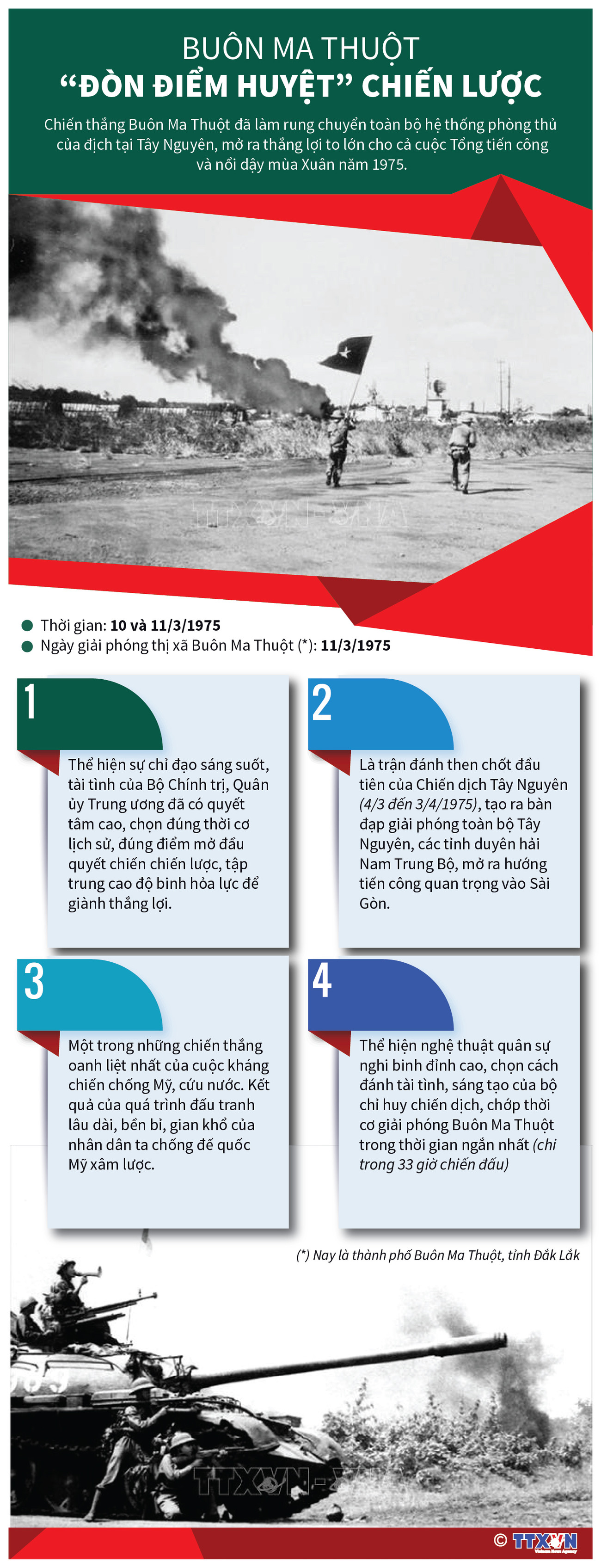 [Infographics] Buôn Ma Thuột - “Đòn điểm huyệt” chiến lược ảnh 1