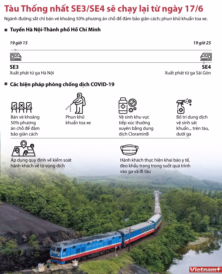 [Infographics] Tàu Thống Nhất SE3 và SE4 sẽ chạy lại từ ngày 17/6 ảnh 1