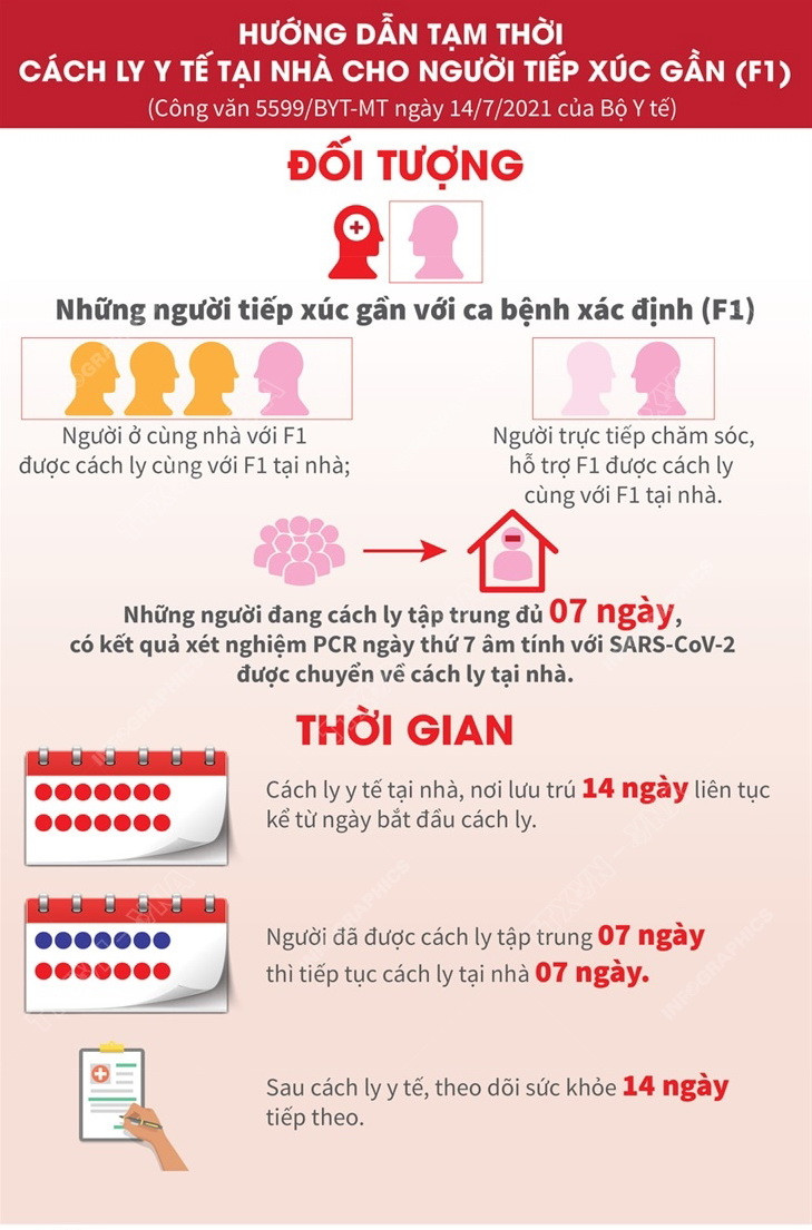 Những lưu ý cụ thể khi cách ly y tế tại nhà cho người tiếp xúc gần ảnh 1