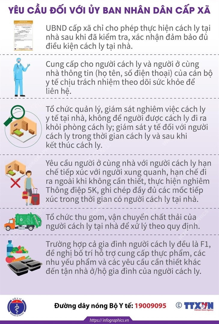 Những lưu ý cụ thể khi cách ly y tế tại nhà cho người tiếp xúc gần ảnh 8