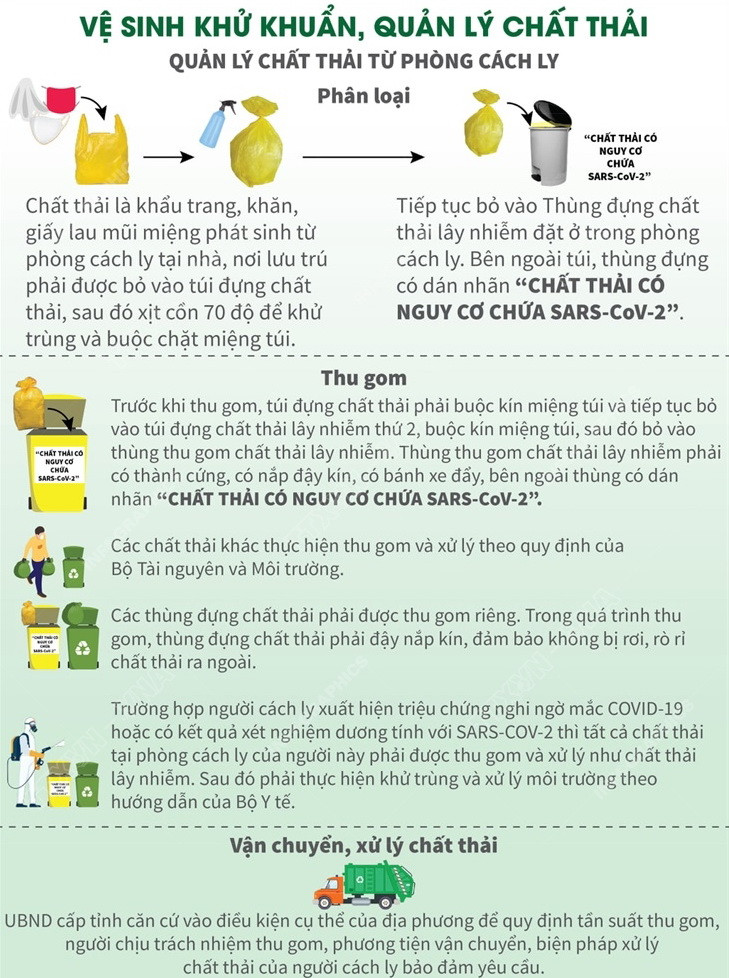 Những lưu ý cụ thể khi cách ly y tế tại nhà cho người tiếp xúc gần ảnh 4