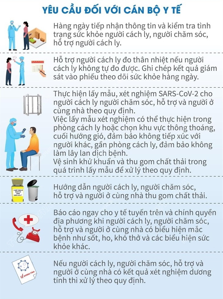 Những lưu ý cụ thể khi cách ly y tế tại nhà cho người tiếp xúc gần ảnh 7