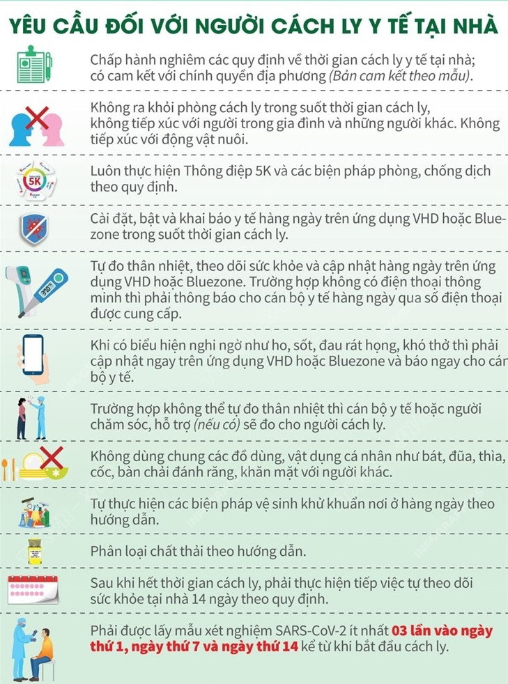 Những lưu ý cụ thể khi cách ly y tế tại nhà cho người tiếp xúc gần ảnh 5