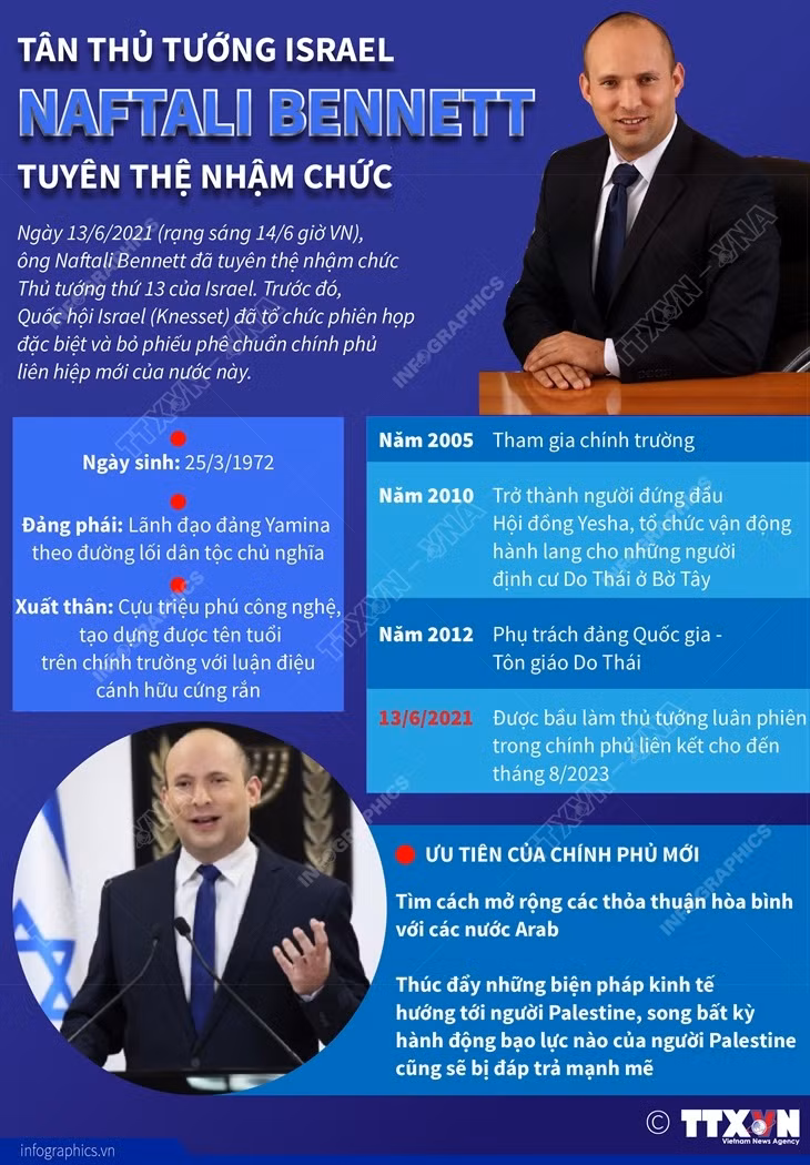 Chân dung tân Thủ tướng Israel vừa tuyên thệ nhậm chức ảnh 1
