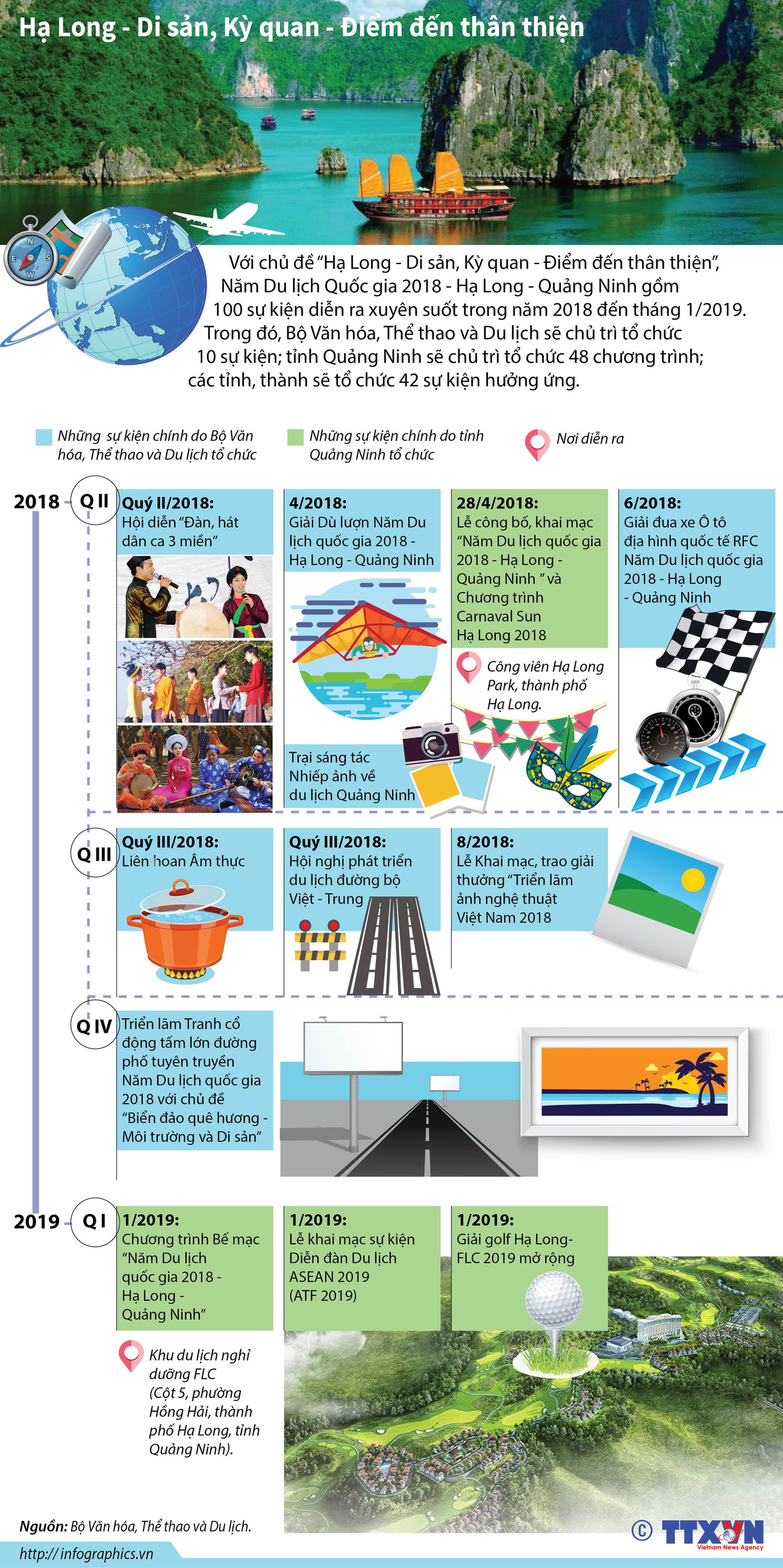 [Infographics] 100 sự kiện xuyên suốt tại Di sản Hạ Long ảnh 1