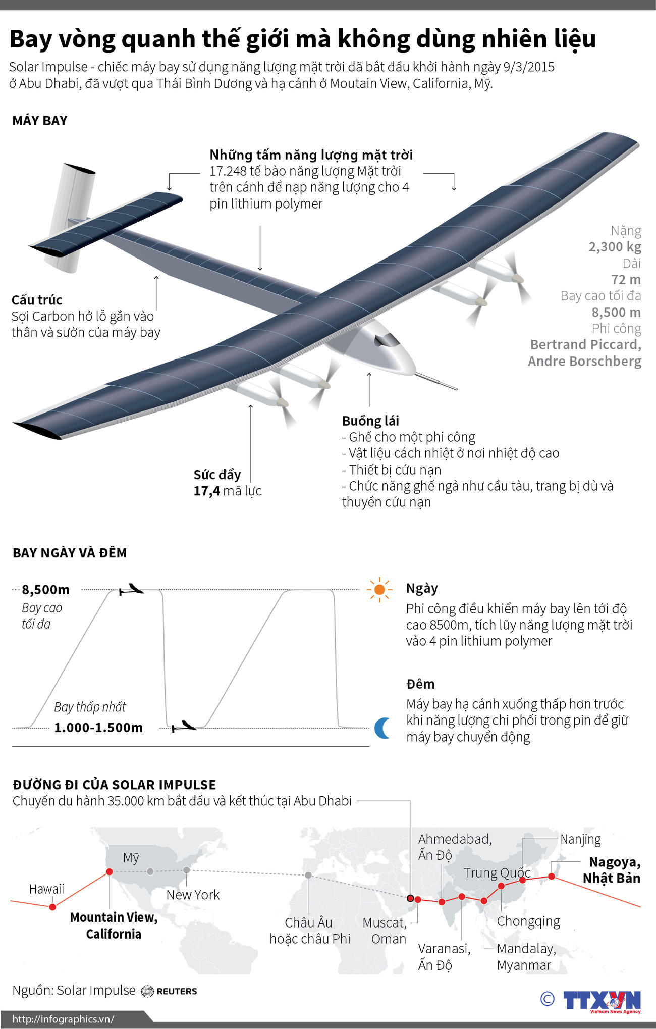 [Infographics] Bay vòng quanh thế giới không cần dùng nhiên liệu ảnh 1