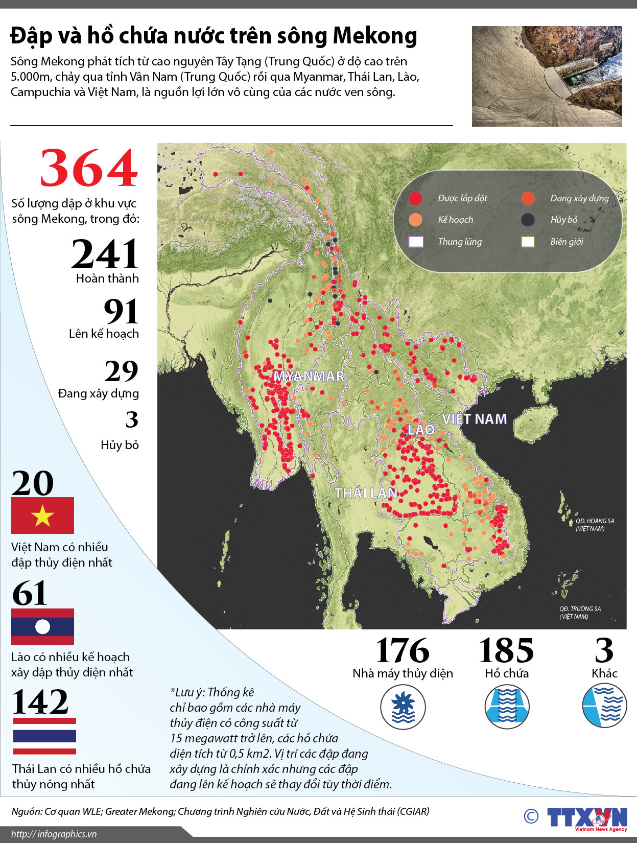 [Infographics] Đập và hồ chứa nước trên sông Mekong ảnh 1