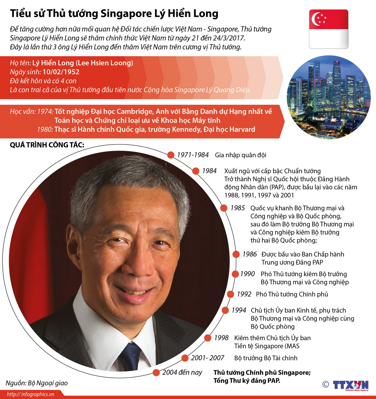 [Infographics] Tiểu sử Thủ tướng Singapore Lý Hiển Long ảnh 1