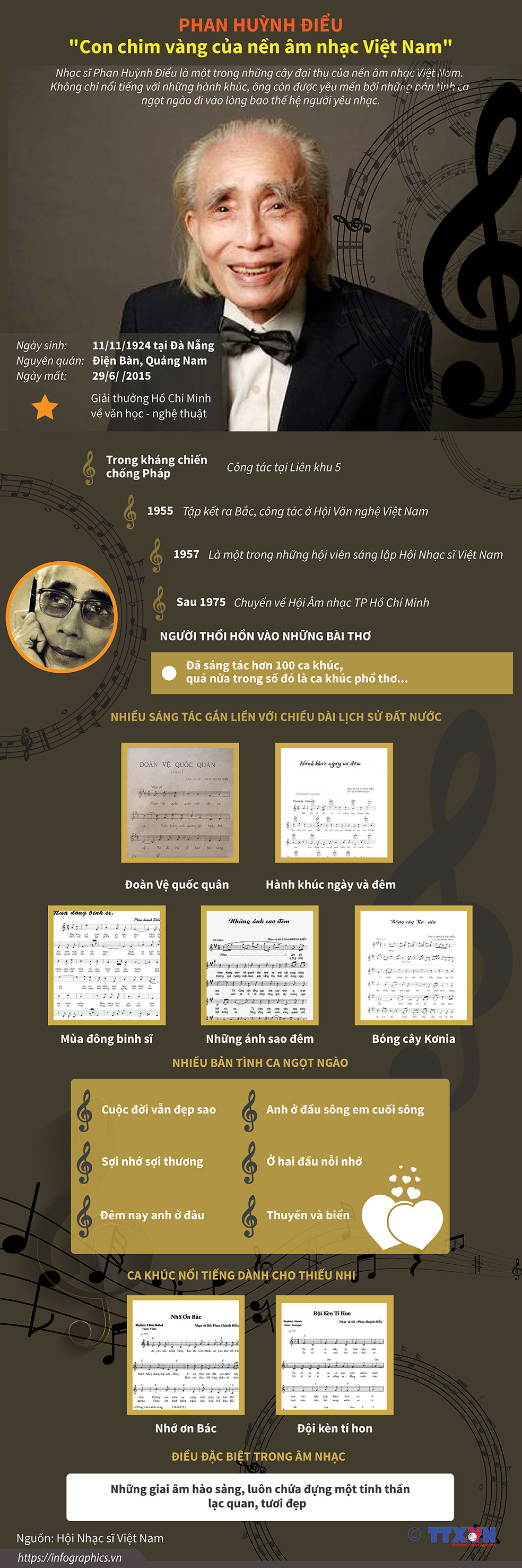 [Infographics] Phan Huỳnh Điểu - 'Con chim vàng' của âm nhạc Việt Nam ảnh 1