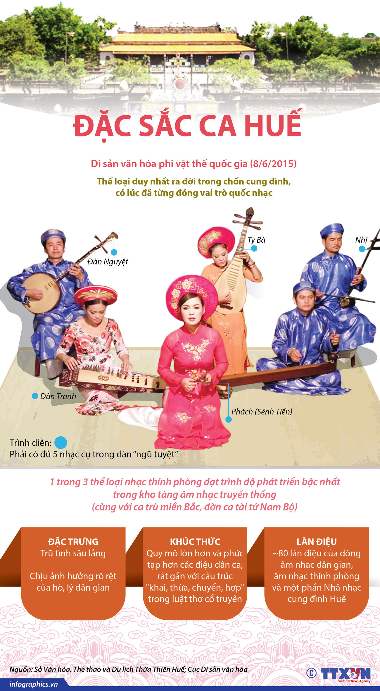 [Infographics] Nghệ thuật Ca Huế - Di sản Văn hóa Phi vật thể Quốc gia ảnh 1
