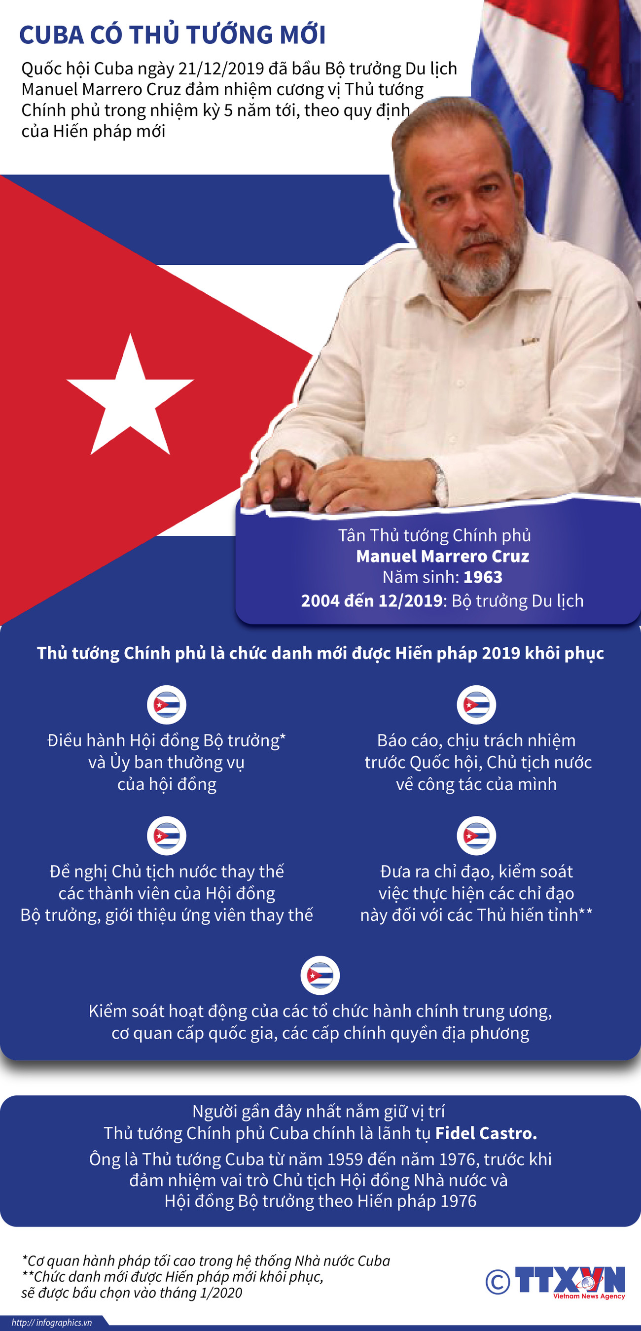 [Infographics] Ông Manuel Marrero Cruz được bầu làm Thủ tướng Cuba ảnh 1
