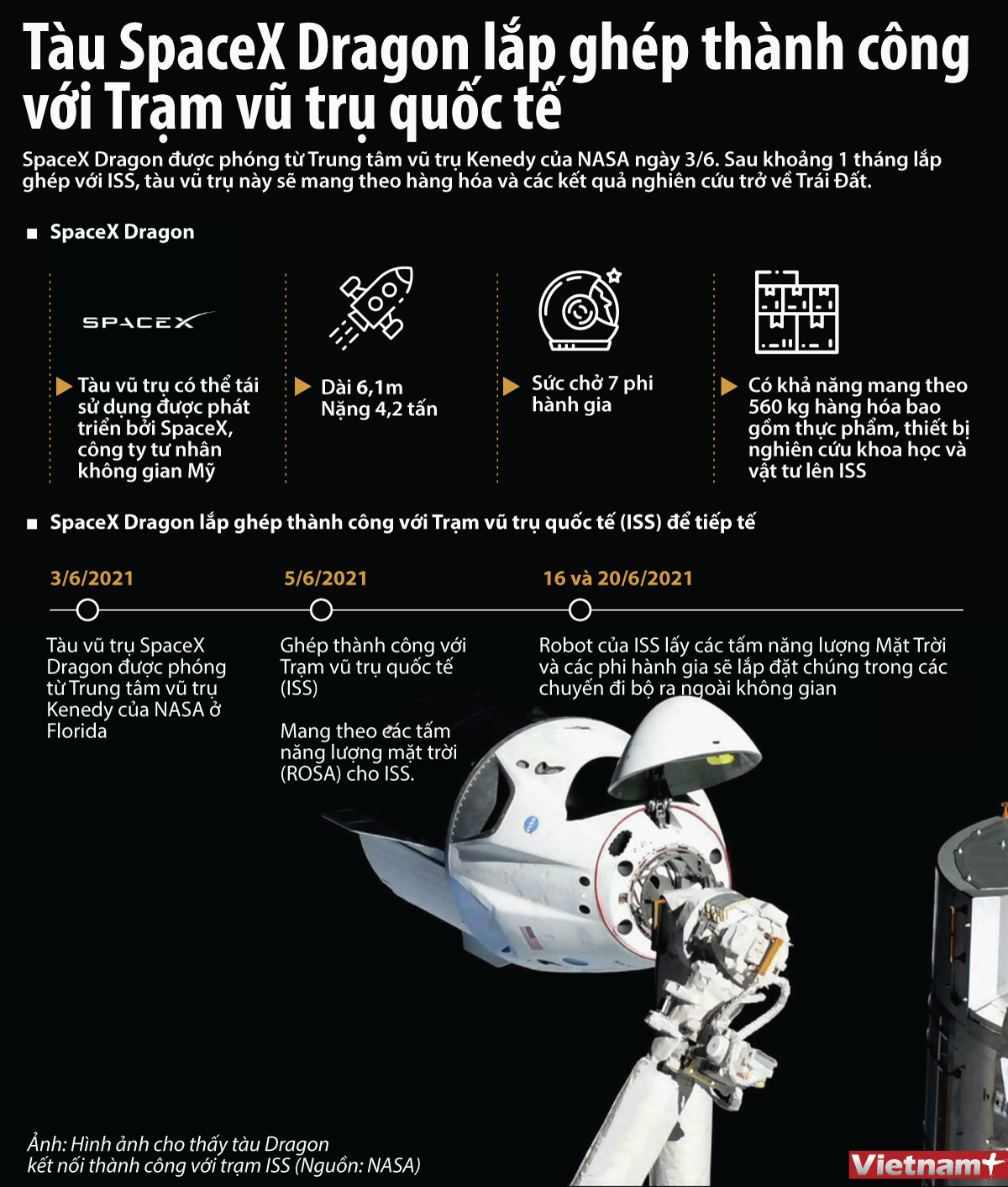 Tàu vũ trụ Dragon của SpaceX mang pin mặt trời lên ISS ảnh 1