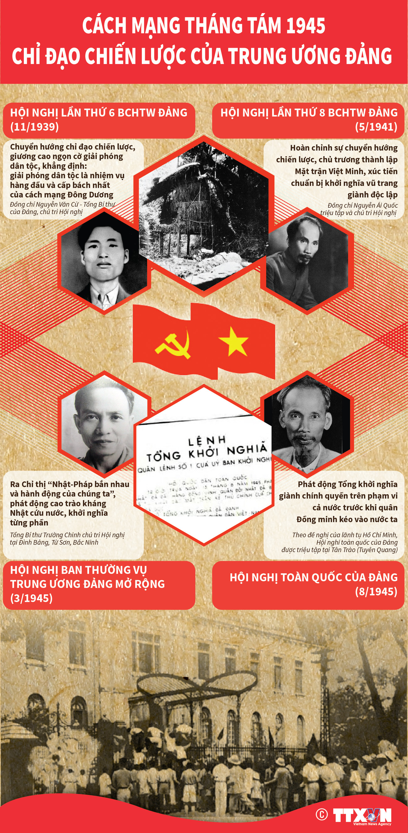 [Infographics] Cách mạng tháng Tám 1945: Chỉ đạo chiến lược của Đảng ảnh 1