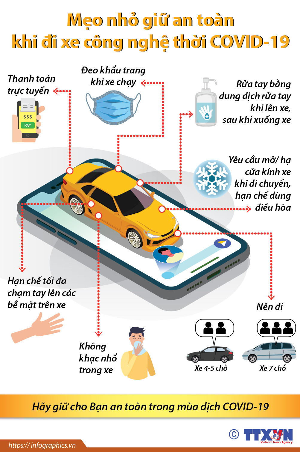 [Infographics] Mẹo nhỏ giữ an toàn khi đi xe công nghệ thời COVID-19 ảnh 1