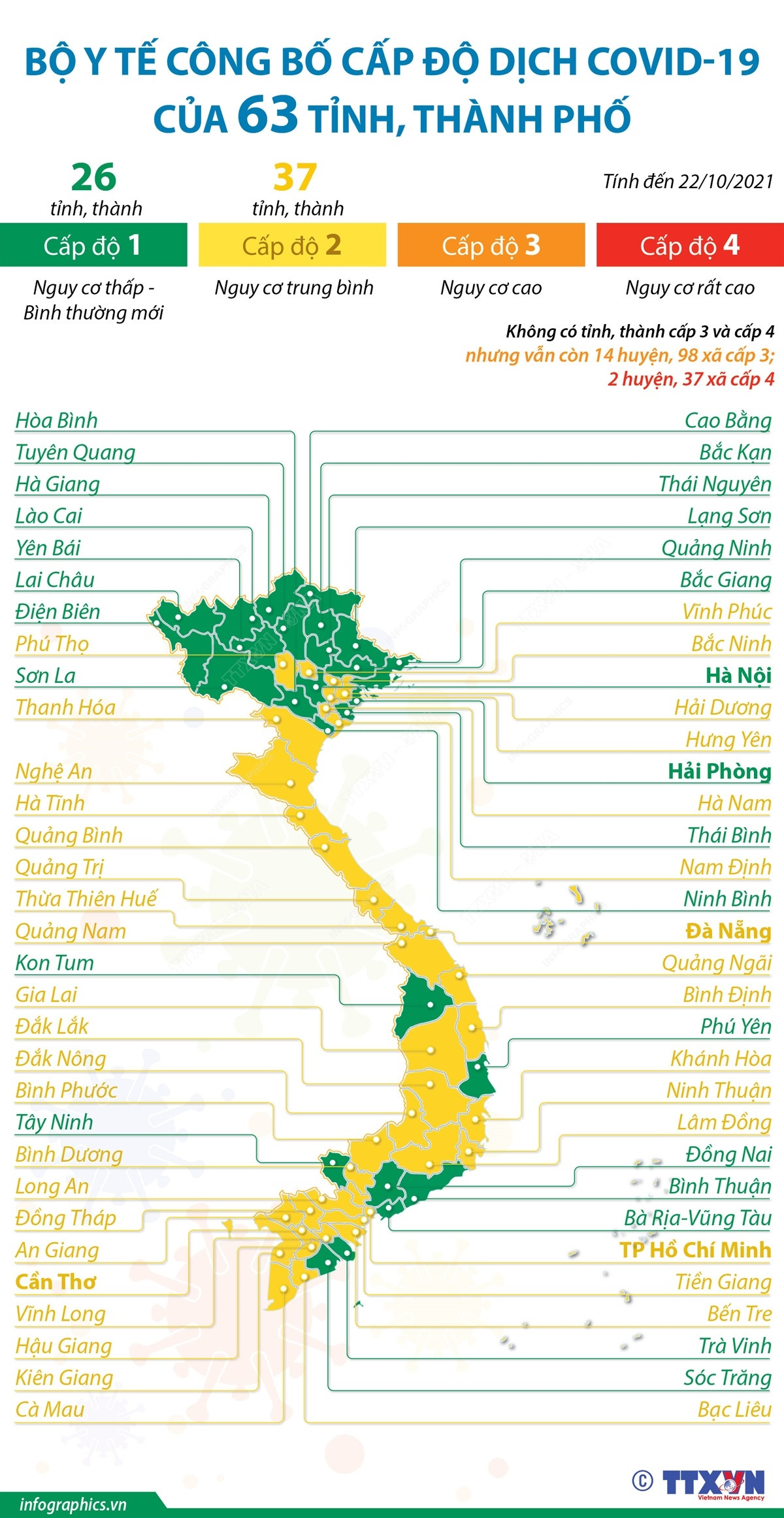[Infographics] Cấp độ dịch của 63 tỉnh, thành phố trên cả nước ảnh 1