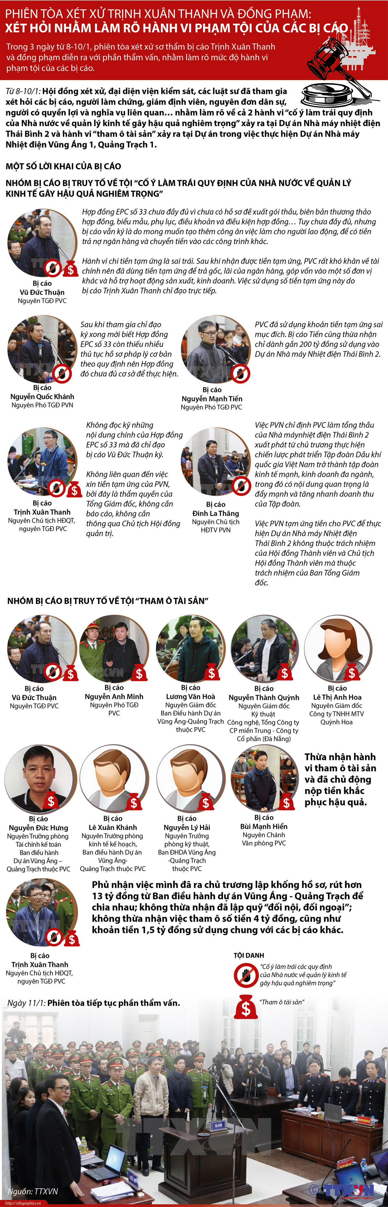 [Infographics] Phiên tòa xét xử Trịnh Xuân Thanh và đồng phạm ảnh 1