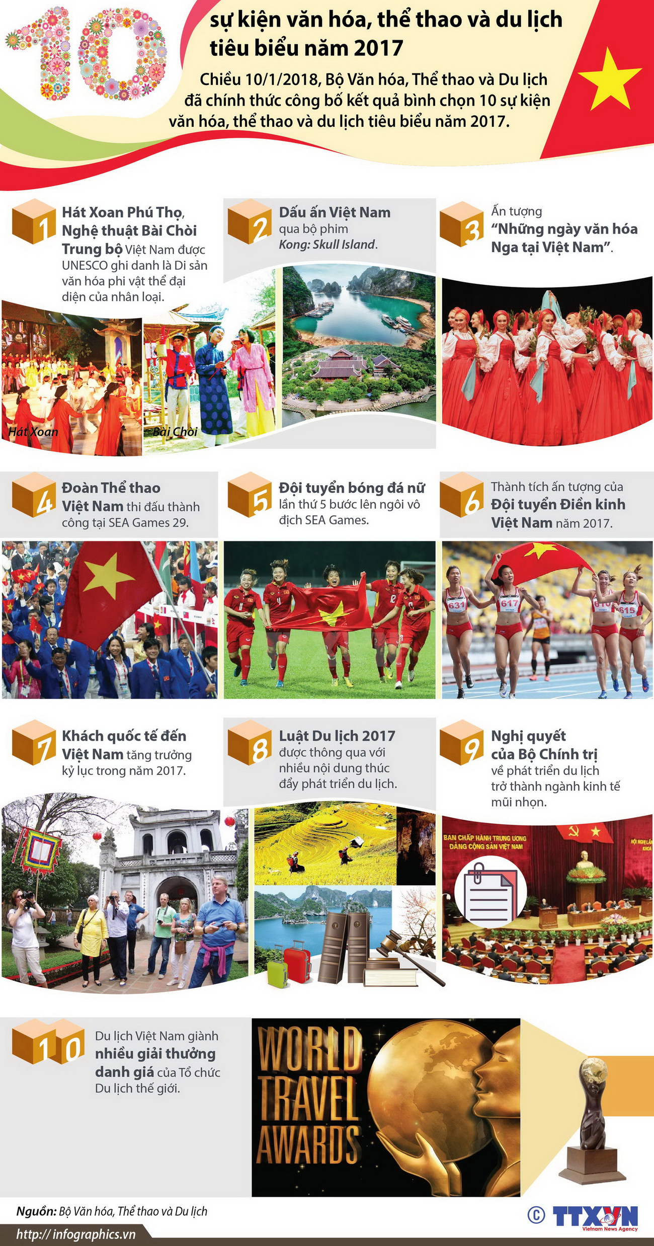 [Infographics] 10 sự kiện văn hóa, thể thao và du lịch tiêu biểu 2017 ảnh 1