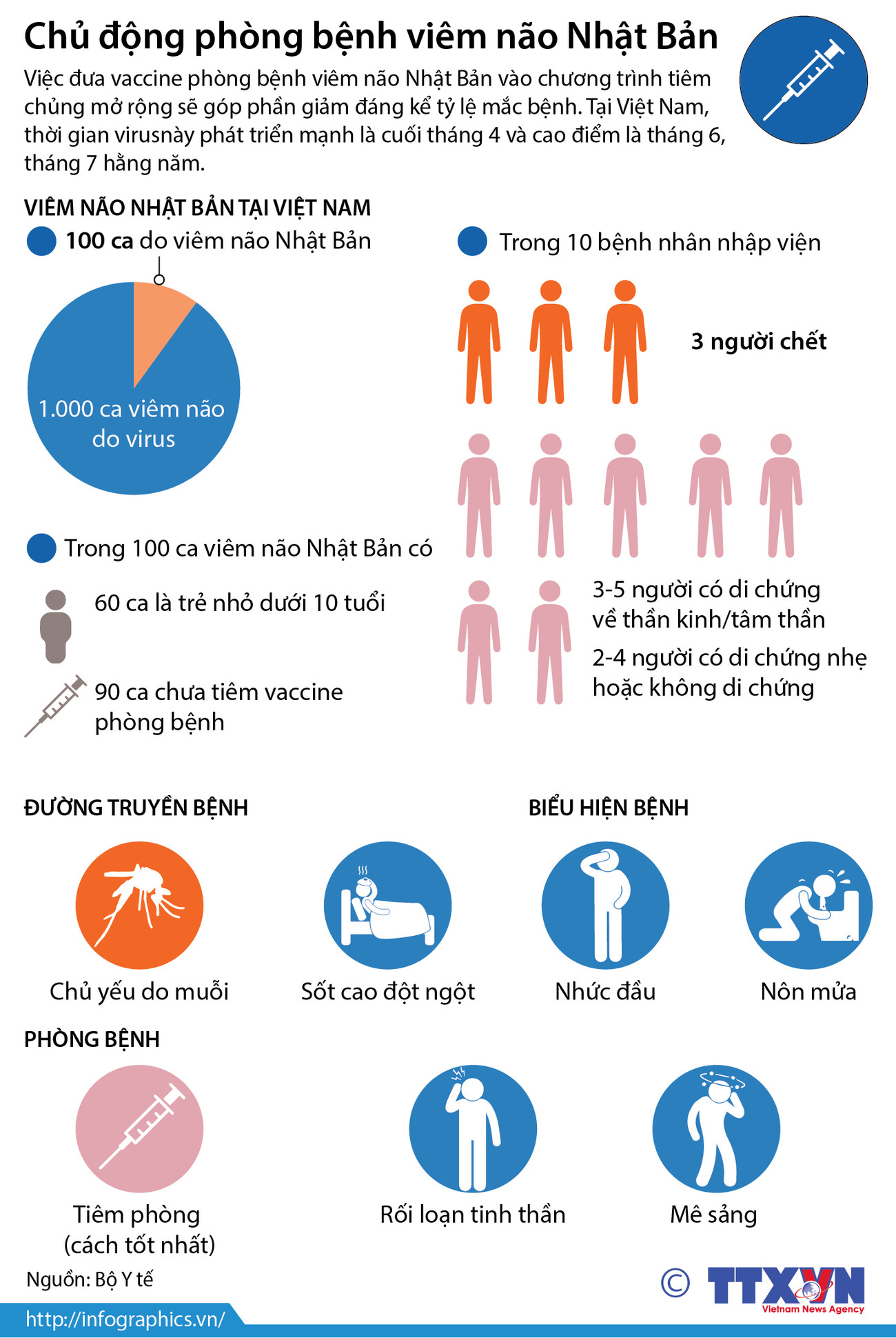 [Infographics] Chủ động phòng bệnh viêm não Nhật Bản ảnh 1